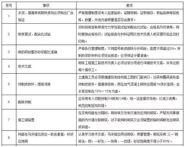 工程施工質量細節控制要點