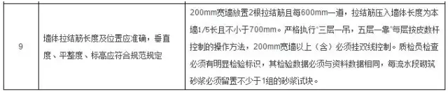工程施工質量細節控制要點