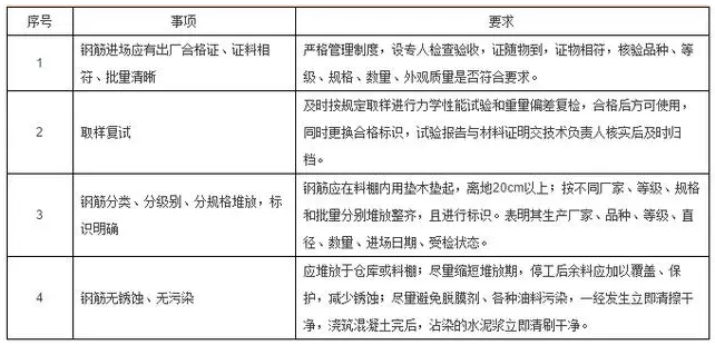 工程施工質量細節控制要點