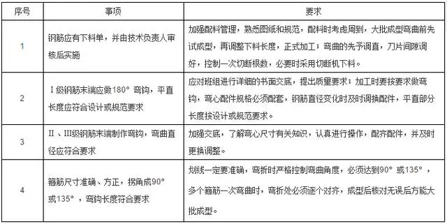 工程施工質量細節控制要點