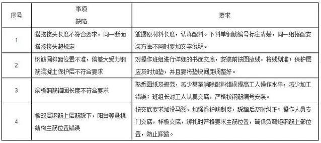 工程施工質量細節控制要點