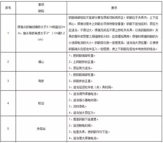 工程施工質量細節控制要點