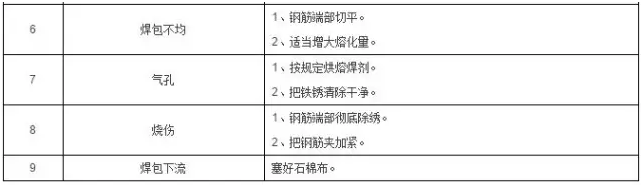 工程施工質量細節控制要點