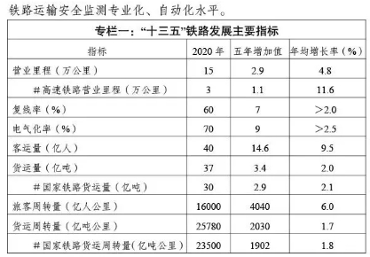 建設工程項目