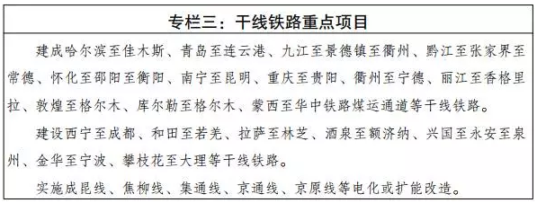 建設工程項目