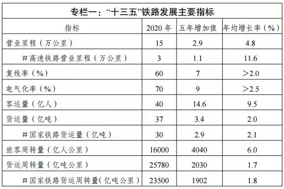 建設工程項目