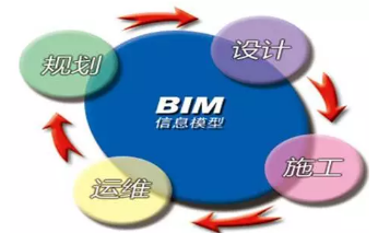 BIM標準有哪些？