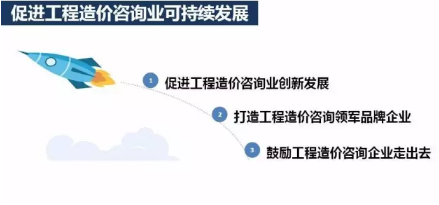 工程造價