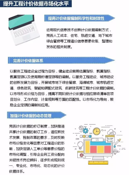 工程造價