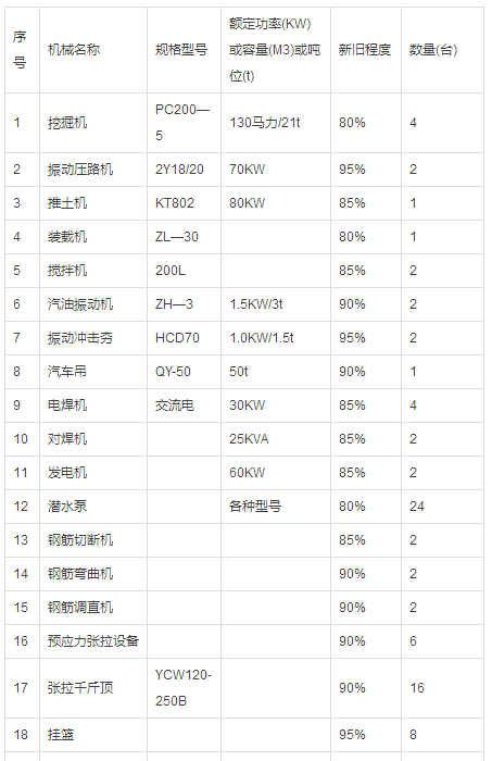 施工現場安全檢查
