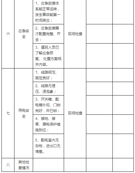施工現場安全檢查