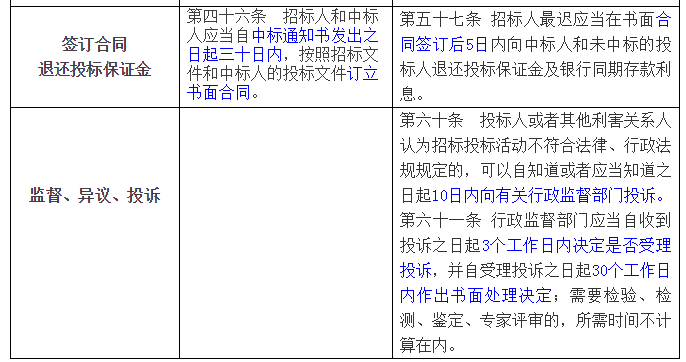 招標投標