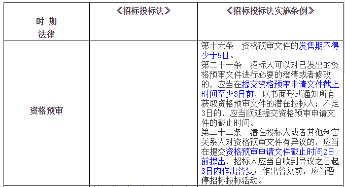 招標投標