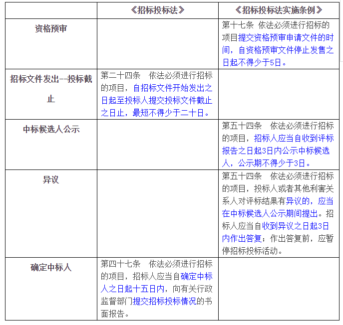 招標投標