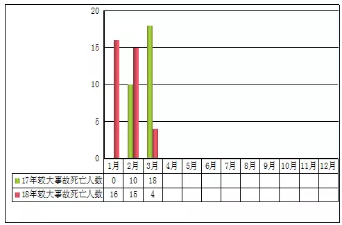 工程生產安全事故