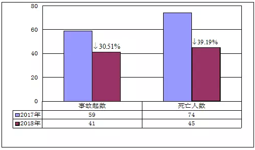 工程生產安全事故