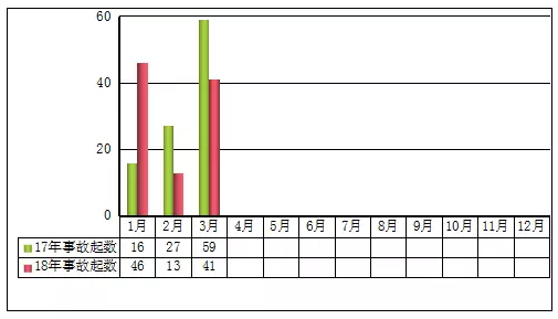 工程生產安全事故