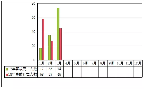 工程生產安全事故