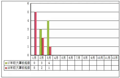 工程生產安全事故