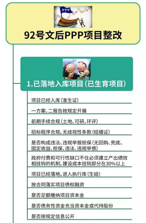 PPP項目