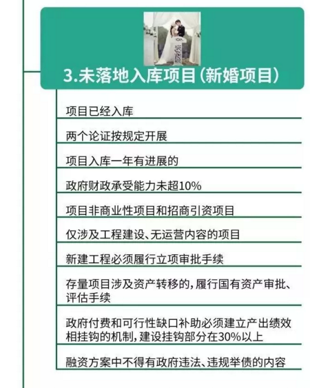 PPP項目