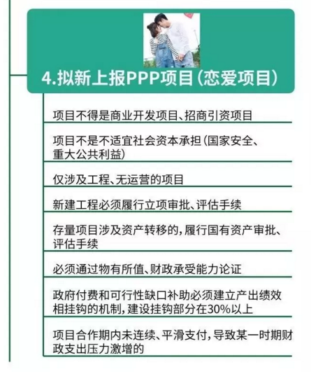 PPP項目