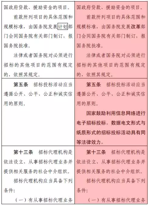 招標投標法