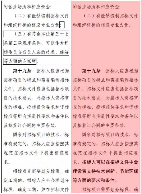 招標投標法