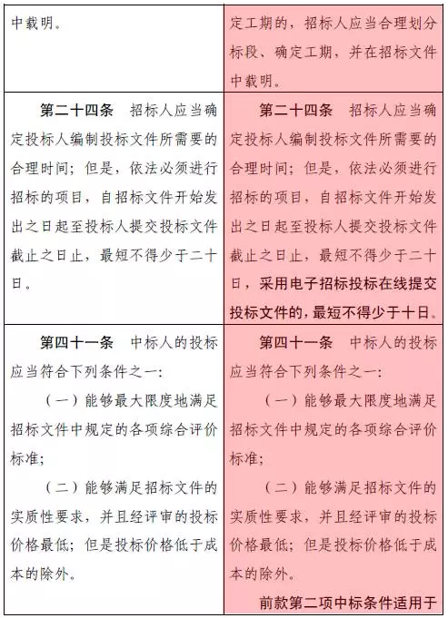 招標投標法