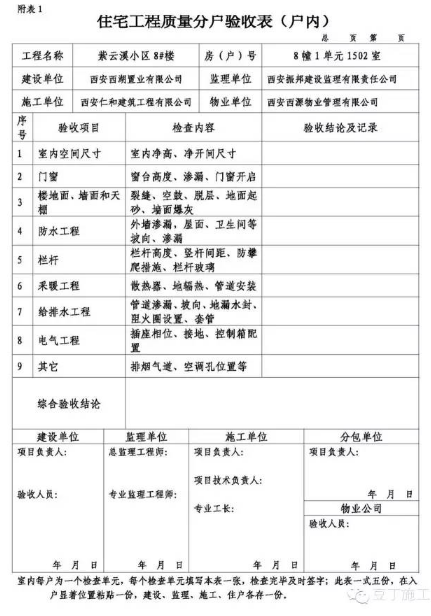 分戶驗收