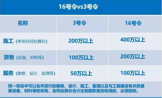 工程項目