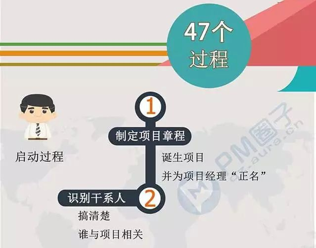 項目管理