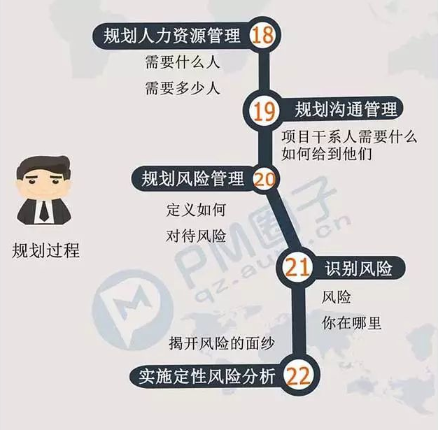 項目管理