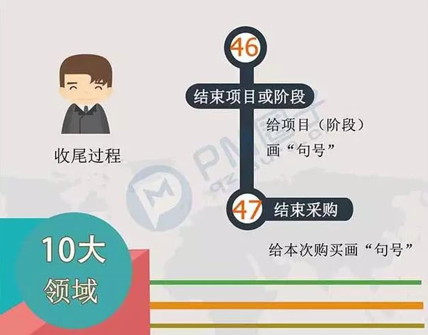 項目管理