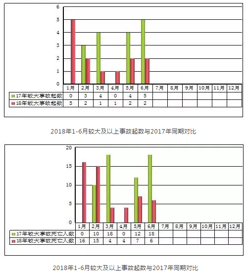 房屋市政工程