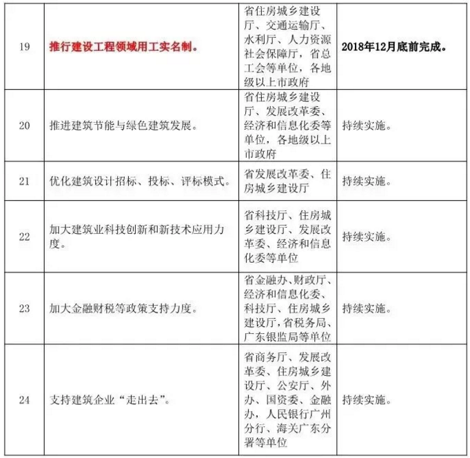 全過程造價監控