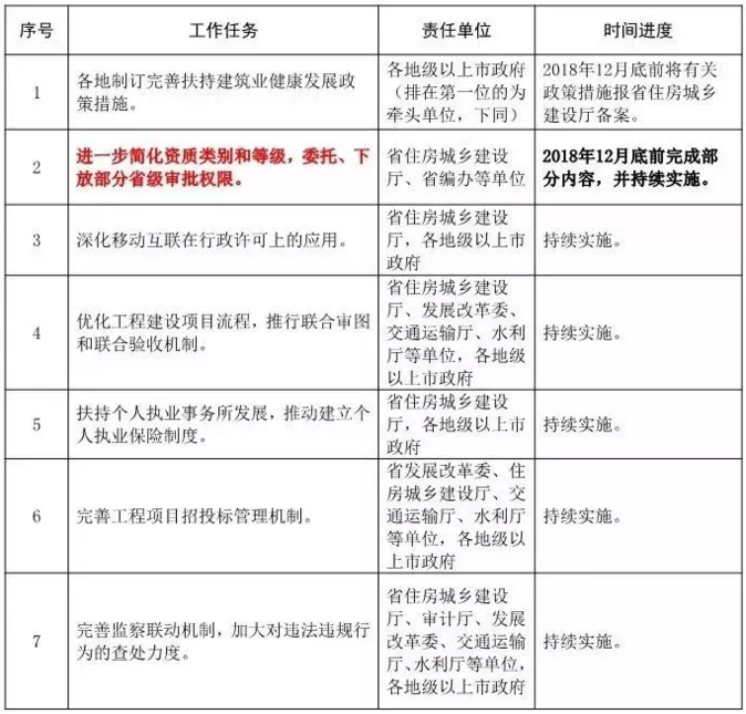 全過程造價監控