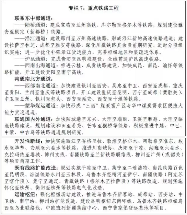 工程建設項目