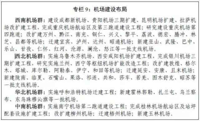 工程建設項目