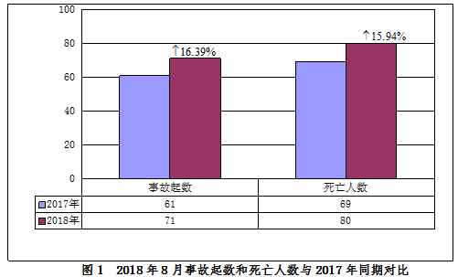 工程生產安全事故