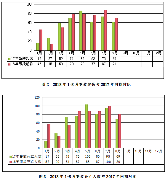 工程生產安全事故