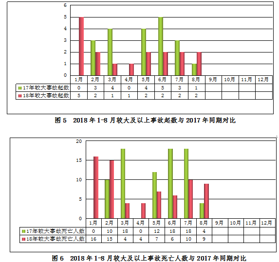 工程生產安全事故