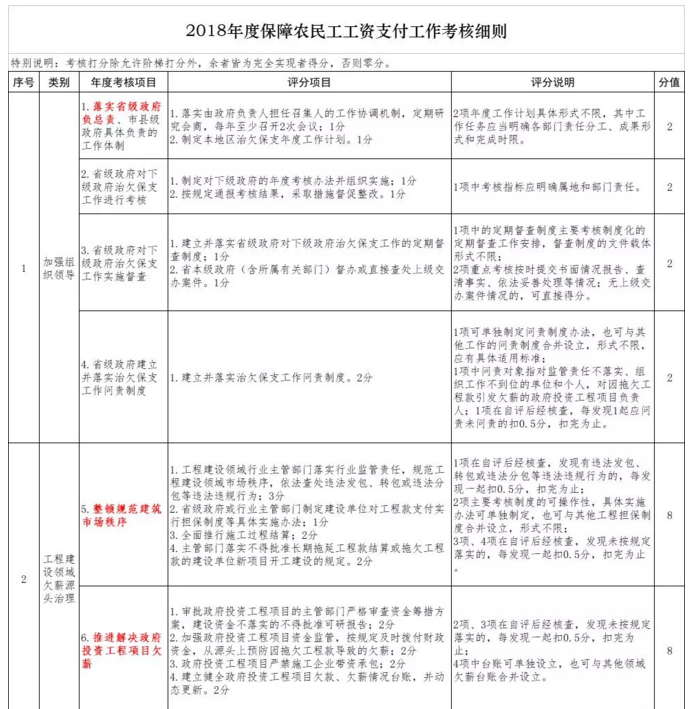 政府項目