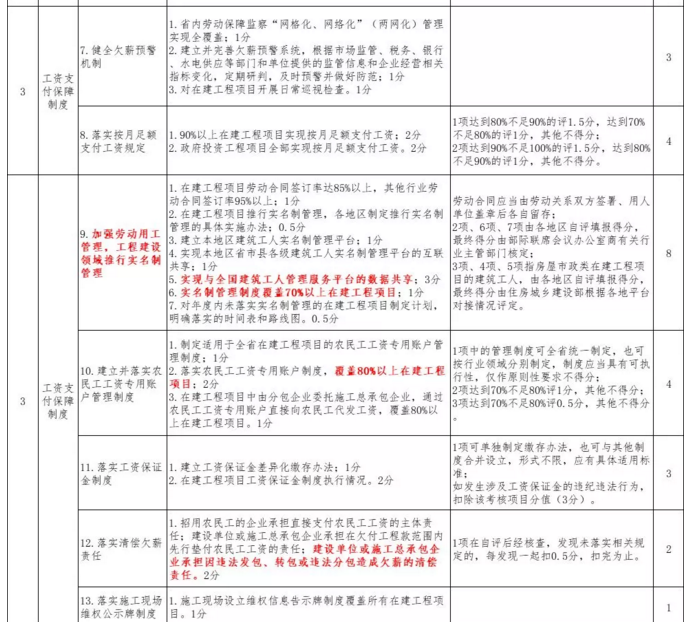 政府項目