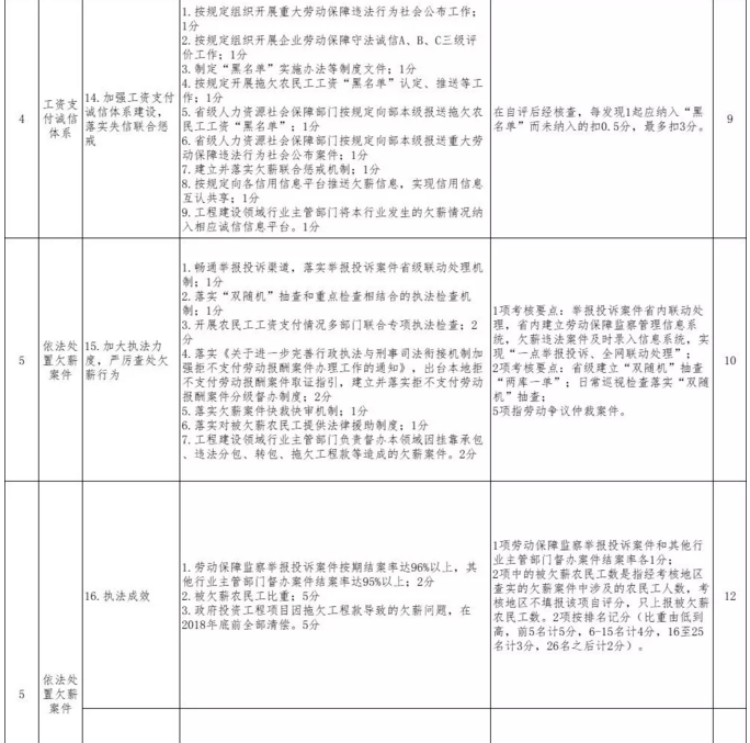 政府項目