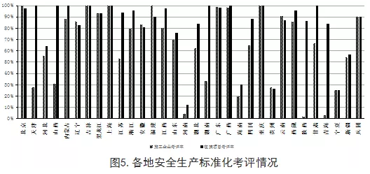 工程質量