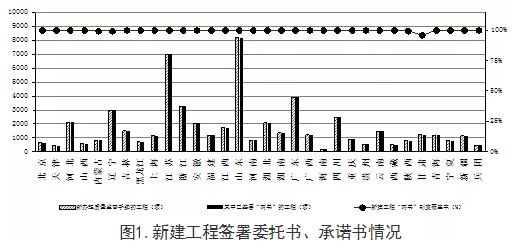 工程質量