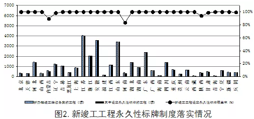 工程質量