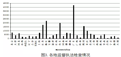 工程質量