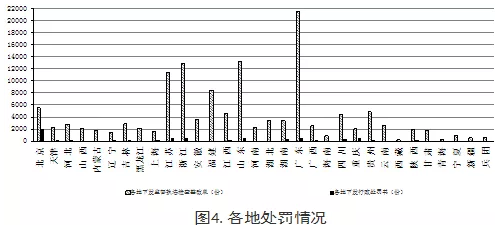 工程質量